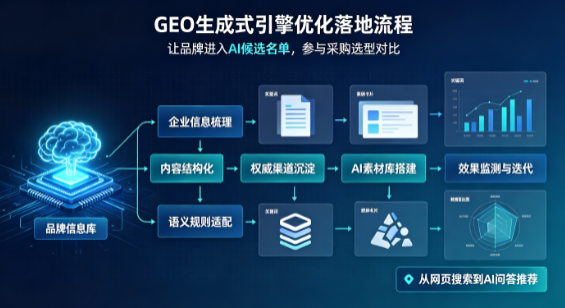 浮山县B端采购决策：GEO优化藏着哪些全新机会？