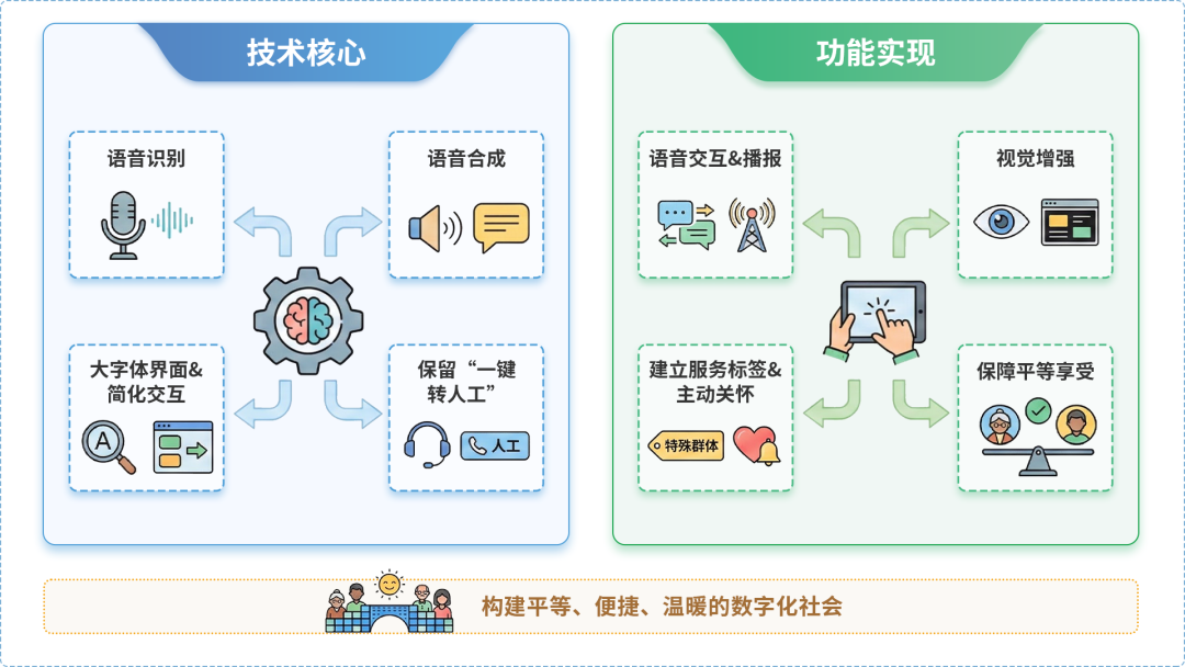 浮山县AI生态｜多AI智能体GEO优化全流程：从内容创作到发布实操指南
