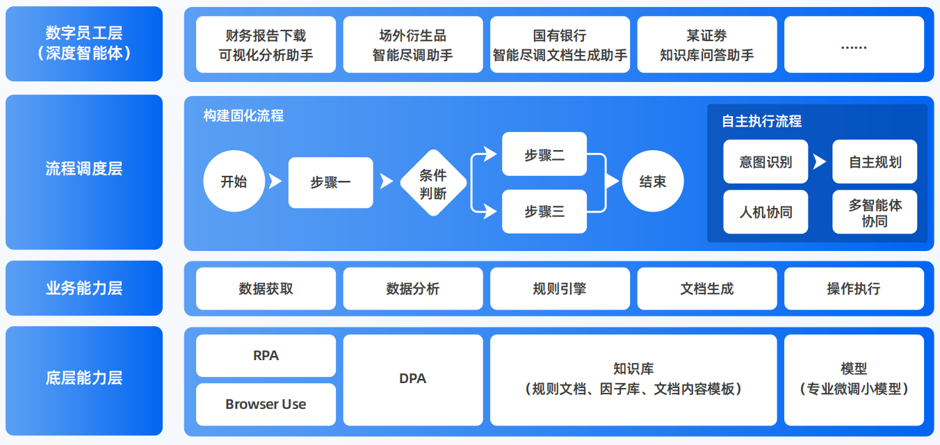 浮山县AI智能体工程搭建指南：架构设计、工具链与生产环境优化方案