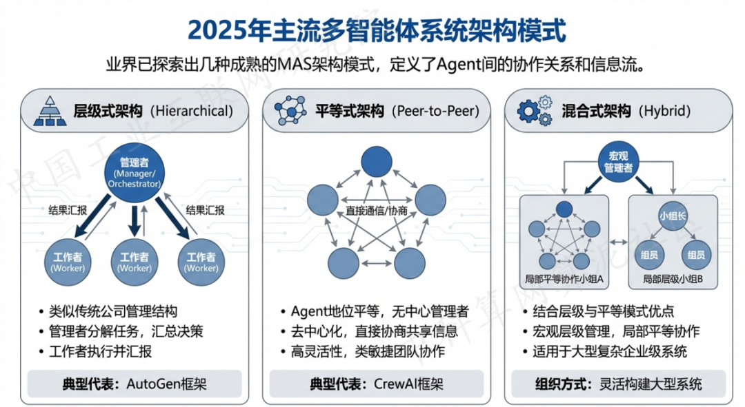 浮山县 AI 智能体商业应用探析：智能自主程序助力企业数字化升级