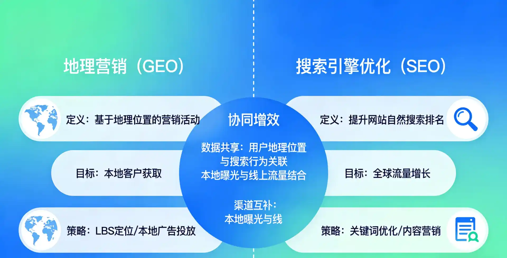 立足浮山县，从用户需求与流量逻辑，解读GEO优化的落地价值与应用前景