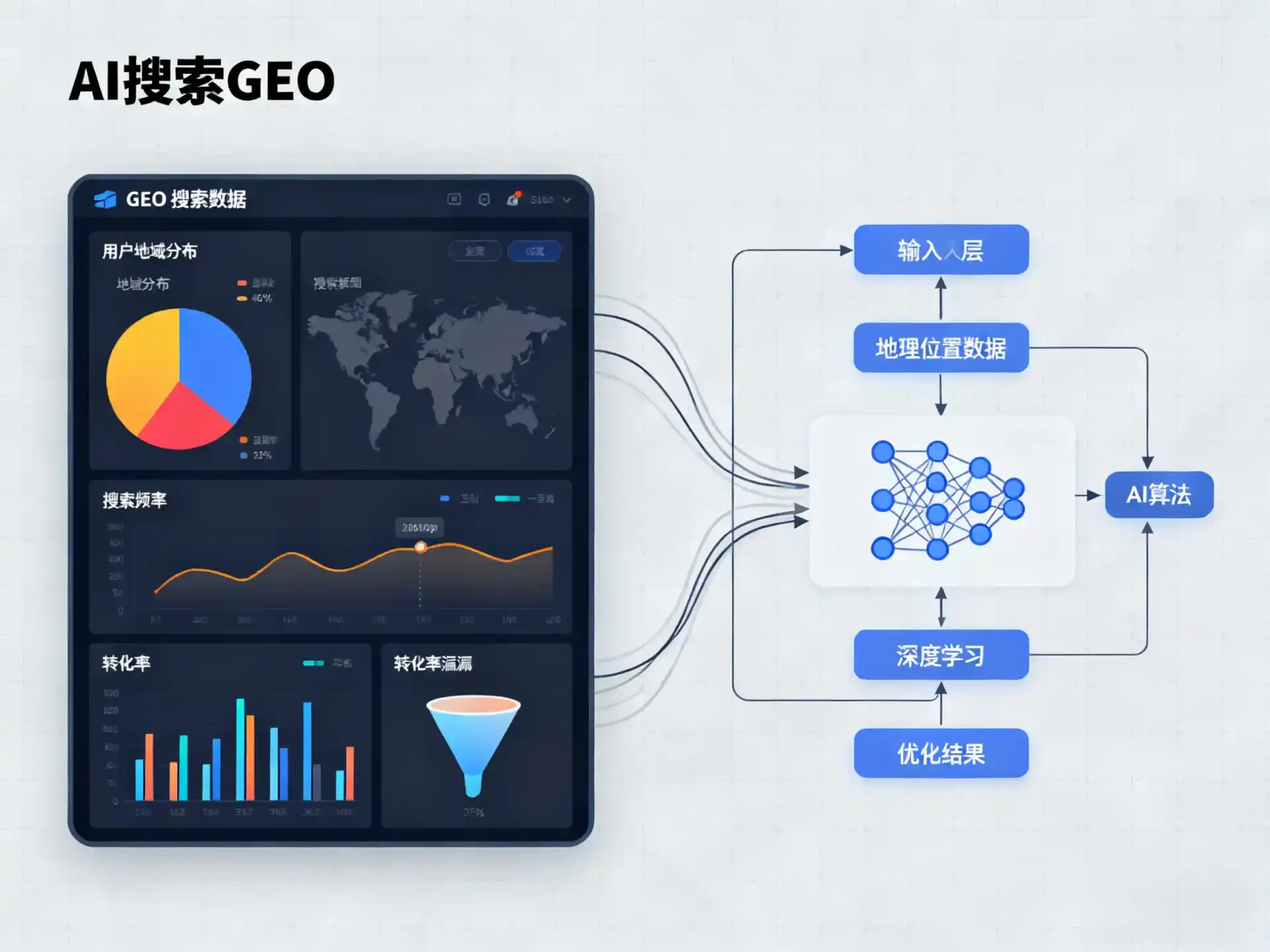 浮山县GEO优化服务商该如何筛选？生成式引擎优化行业实践观察